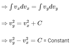 JEE Mains Previous Year Questions (2025)): Laws of Motion | Chapter-wise Tests for JEE Main & Advanced