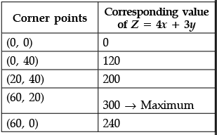 Class 12 Mathematics: CBSE Sample Question Paper- Term I (2021-22)- 3 | Mathematics (Maths) Class 12 - JEE