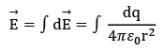 Electric Field Calculations | Physics for JEE Main & Advanced