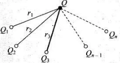 NCERT Exemplars - Electric Charges and Fields | Physics for Airmen Group X - Airforce X Y / Indian Navy SSR