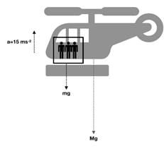 NCERT Exemplar: Laws of Motion | Physics Class 11 - NEET