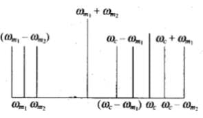NCERT Exemplars: Communication Systems- 2 - JEE