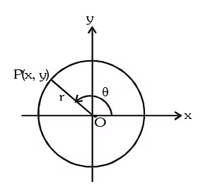 Concept of Angle and T-Ratios | Physics for JEE Main & Advanced