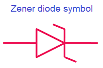 Zener Diode | Physics Class 12 - NEET