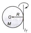 Moment of Inertia | Additional Study Material for Class 11