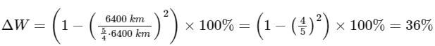 JEE Main Previous Year Questions (2025): Gravitation | Chapter-wise Tests for JEE Main & Advanced