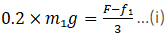 NCERT Exemplar: Laws of Motion | Physics Class 11 - NEET