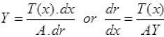 NCERT Exemplar: Mechanical Properties of Solids - JEE