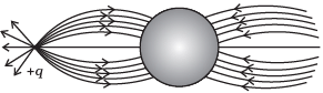 NCERT Exemplars - Electric Charges and Fields | Physics for Airmen Group X - Airforce X Y / Indian Navy SSR