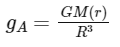 JEE Main Previous Year Questions (2025): Gravitation | Chapter-wise Tests for JEE Main & Advanced