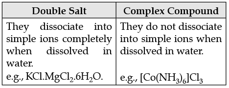 Chemistry: CBSE Sample Question Paper (2020-21) - 1 | Chemistry for Grade 12