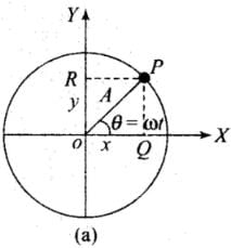 NCERT Exemplar: Oscillations | Physics Class 11 - NEET