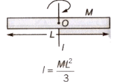 Moment of Inertia | Additional Study Material for Class 11