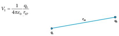Relation between Electric Field, Potential & Potential Energy of a System of Charges | Physics for JAMB