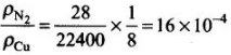 NCERT Exemplar: Magnetism & Matter | NCERTs at Fingertips: Textbooks, Tests & Solutions - NEET