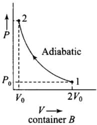 NCERT Exemplar: Thermodynamics | Physics Class 11 - NEET