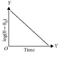 Chapter - 23 Practical Physics - JEE