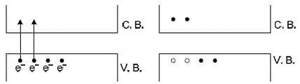 Semiconductors Electronics: Materials, Devices And Simple Circuits | Physics Class 12 - NEET