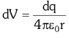 Electric Potential of Uniformly Charged Ring, Rod, and Disc | Additional Study Material for JEE