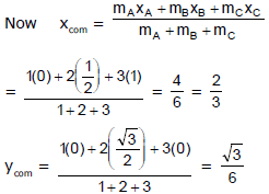 Centre of Mass | Physics Class 11 - NEET
