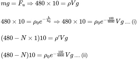 JEE Advanced Previous Year Questions (2018 - 2024): Properties of Matter | Physics for JEE Main & Advanced