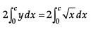 Mathematics: CBSE Sample Question Paper (2020-21)- 2 | Mathematics (Maths) Class 12 - JEE