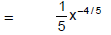 Resolution of Vectors: Motion in a Plane | Physics Class 11 - NEET