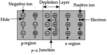 Class 12 Physics: CBSE Sample Question Paper- Term II (2021-22)- 3 | Sample Papers for Class 12 Medical and Non-Medical