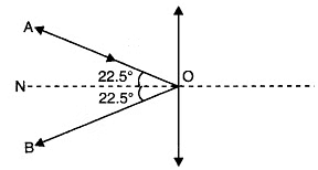 NCERT Solutions Class 11 Physics Chapter 4 - Laws of Motion