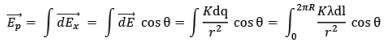 Electric Field Calculations | Physics for JEE Main & Advanced