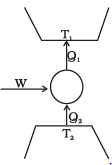 NCERT Exemplar: Thermodynamics | Physics Class 11 - NEET