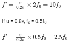 JEE Advanced Previous Year Questions (2018 - 2024): Waves | Physics for JEE Main & Advanced
