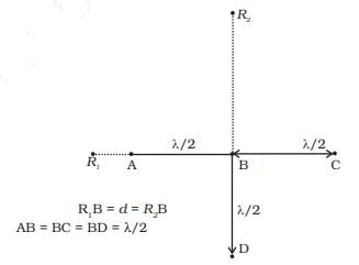 NCERT Exemplar: Wave Optics | Physics Class 12 - NEET