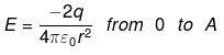 NCERT Exemplars - Electric Charges and Fields | Physics for Airmen Group X - Airforce X Y / Indian Navy SSR