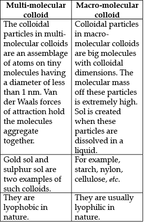 Class 12 Chemistry: CBSE Sample Question Paper- Term II (2021-22)- 2 | Sample Papers for Class 12 Medical and Non-Medical