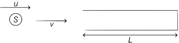 JEE Advanced Previous Year Questions (2018 - 2024): Waves | Physics for JEE Main & Advanced