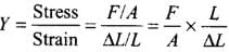 NCERT Exemplar: Mechanical Properties of Solids - JEE