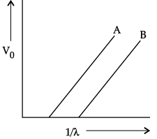 Class 12 Physics: CBSE Sample Question Paper- Term II (2021-22)- 4 | Sample Papers for Class 12 Medical and Non-Medical