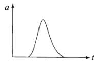 NCERT Exemplar: Motion in a Straight Line | Physics Class 11 - NEET