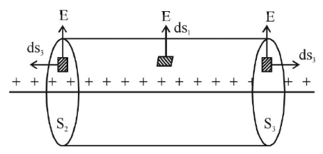 Important Derivations: Electric Charges and Fields | Physics Class 12 - NEET