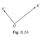 Laws of Motion Detailed Explanation | Physics Class 11 - NEET