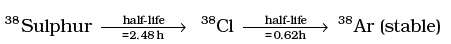 NCERT Exemplar: Nuclei | Physics Class 12 - NEET