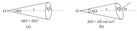 Concept of Solid Angle | Physics for Airmen Group X - Airforce X Y / Indian Navy SSR