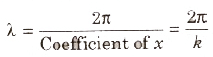 Speed of a Travelling Wave & Equation of Progressive Wave | Physics for JEE Main & Advanced