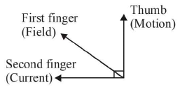 Chapter 16 - Electromagnetic Induction and Alternating Current - JEE