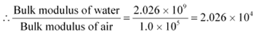NCERT Solutions Class 11 Physics Chapter 8 - Mechanical Properties of Solids