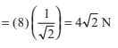 Laws of Motion Detailed Explanation | Physics Class 11 - NEET