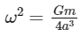 JEE Main Previous Year Questions (2025): Gravitation | Chapter-wise Tests for JEE Main & Advanced