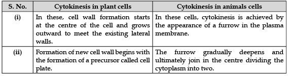 Class 11 Biology: CBSE Sample Question Papers- Term II (2021-22)- 2 | Sample Papers for Class 11 Medical and Non-Medical - JEE