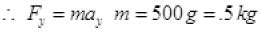 NCERT Exemplar: Laws of Motion | Physics Class 11 - NEET